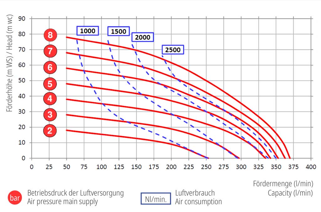 WITA Distanzstück Ms für Messing/RG Pumpen 1 1/2'' IG x 1 1/2'' AG